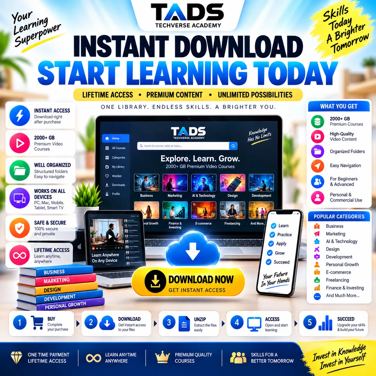 Instant Download Steps: Buy, Download, Unzip, Access, Succeed