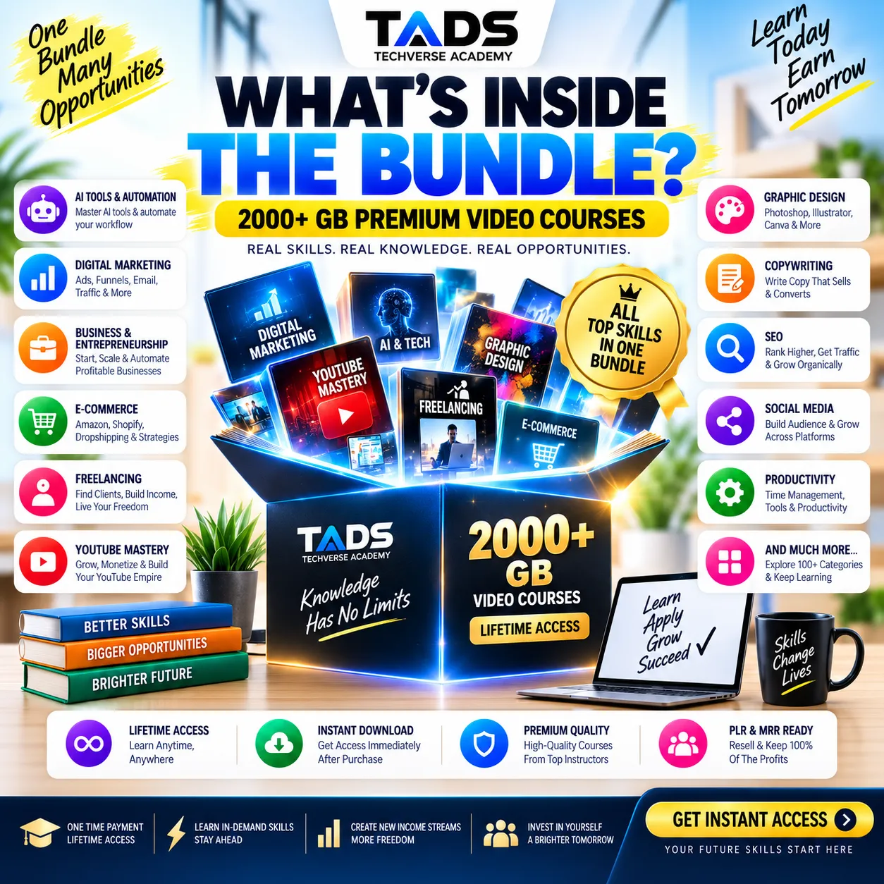 What's inside 2000+GB Masterclass Mega Bundle breakdown